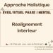 Réalignement intérieur